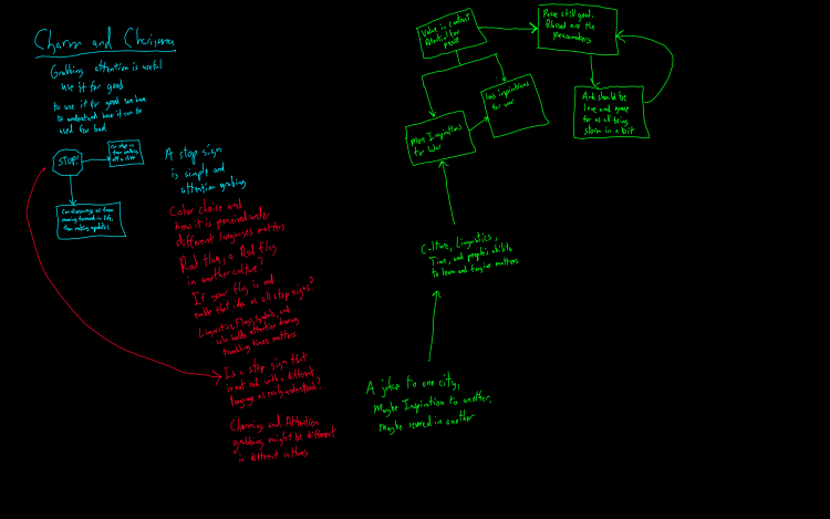 Charm and Charisma Thoughts