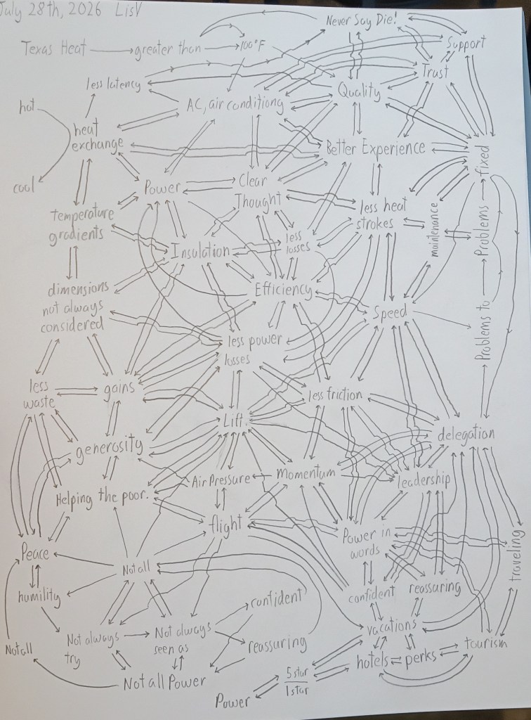 A handwritten mind map illustrating concepts related to heat management, efficiency, and leadership, featuring connections between Texas heat, air conditioning, insulation, power, and various related themes.